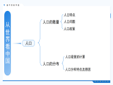 人教版初中地理八上：《第1单元复习》（课件+知识提纲+习题）