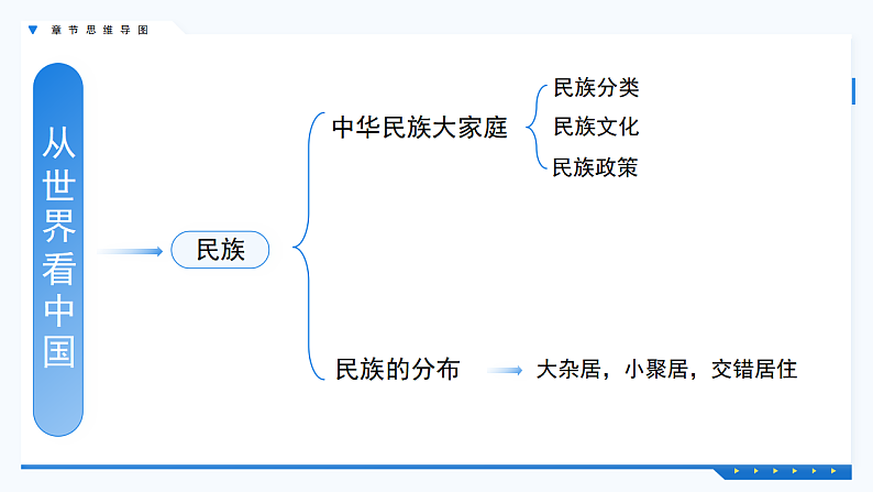 人教版初中地理八上：《第1单元复习》（课件+知识提纲+习题）06