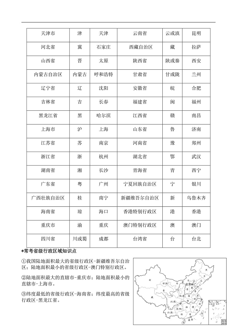 人教版初中地理八上：《第1单元复习》（课件+知识提纲+习题）03