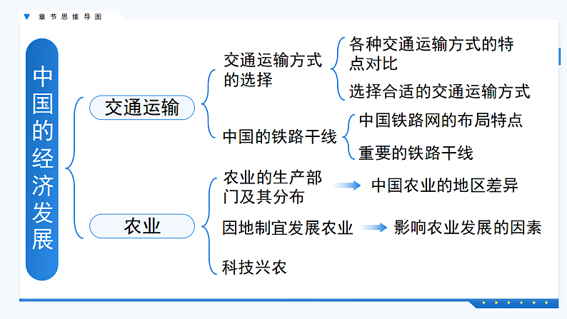 人教版初中地理八上：《第4单元复习》（课件+知识提纲+习题）04