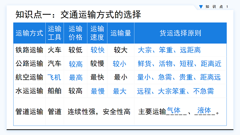 人教版初中地理八上：《第4单元复习》（课件+知识提纲+习题）08