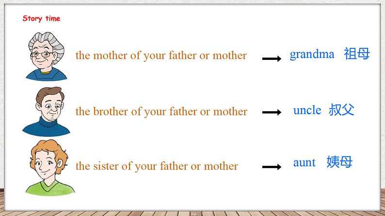 Unit 6 Is he your grandpa 第二课时 Story time（课件）-2024-2025学年译林版（三起）英语三年级上册05