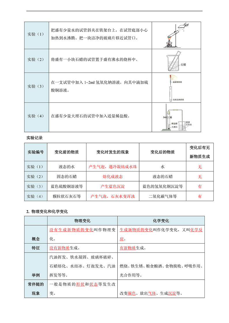 【培优训练】人教版2024初中化学九年级上册1.1物质的变化和性质（原卷版+解析版）02