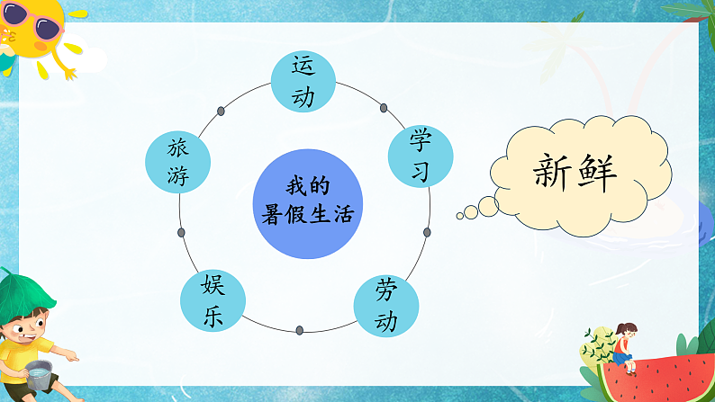 【任务型教学】统编版语文三上 《口语交际：我的暑假生活》课件+教案+音视频素材04