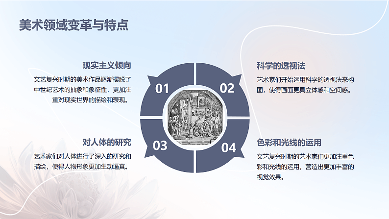 第14课 人性的崛起—文艺复兴美术课件06