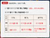 統(tǒng)編版（五四制）初中歷史 中國(guó)歷史第一冊(cè) 第1課 中國(guó)境內(nèi)早期人類(lèi)的代表—北京人  課件