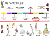 統(tǒng)編版（五四制）初中歷史 中國(guó)歷史第一冊(cè) 第3課 遠(yuǎn)古的傳說(shuō)  課件