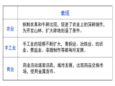 統(tǒng)編版（五四制）初中歷史 中國(guó)歷史第一冊(cè) 第6課動(dòng)蕩的春秋時(shí)期 課件