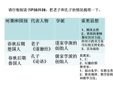 統(tǒng)編版（五四制）初中歷史 中國(guó)歷史第一冊(cè) 第8課 百家爭(zhēng)鳴  課件