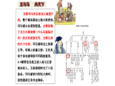統(tǒng)編版（五四制）初中歷史 中國(guó)歷史第一冊(cè) 第18課 東晉南朝時(shí)期江南地區(qū)的開(kāi)發(fā) 課件