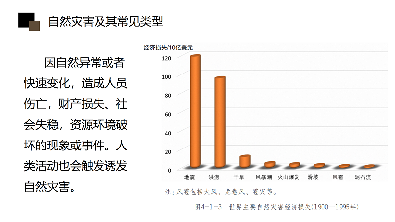 鲁教版2019高一地理 必修第一册 4.1 自然灾害的成因 课件06