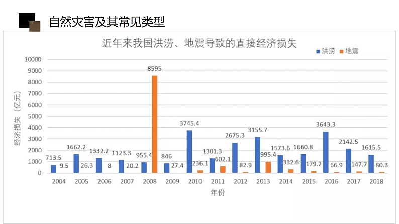 鲁教版2019高一地理 必修第一册 4.1 自然灾害的成因 课件07