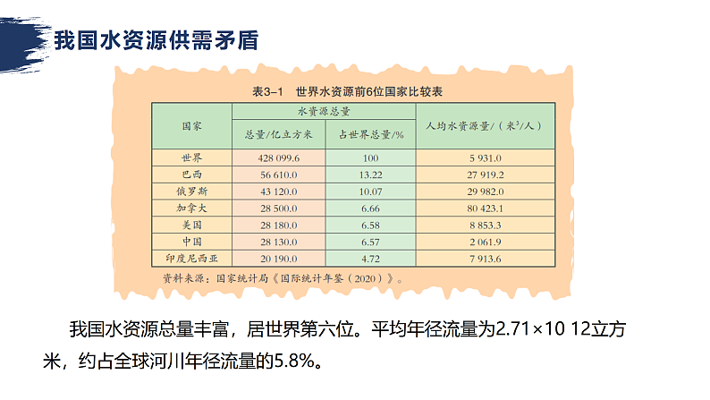 鲁教版2019高二地理选择性必修2 3.3资源跨区域调配对区域发展的影响——以我国南水北调为例 课件06