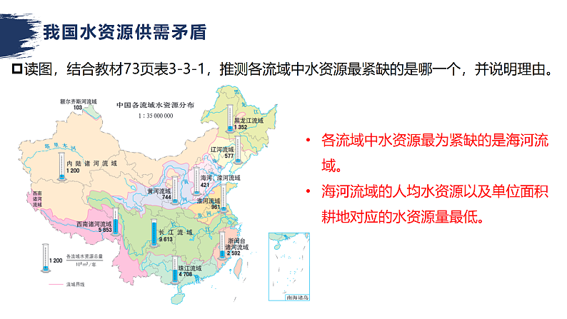 鲁教版2019高二地理选择性必修2 3.3资源跨区域调配对区域发展的影响——以我国南水北调为例 课件08