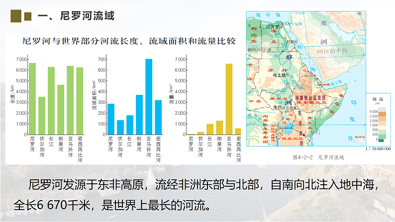 鲁教版2019高二地理选择性必修2 4.2流域内部的协作发展——以尼罗河流域为例 课件07