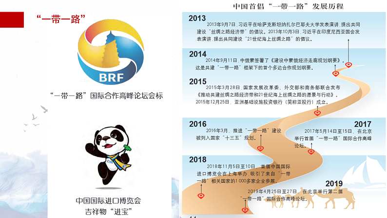 鲁教版2019高二地理选择性必修2 4.3国家之间的合作发展——以“一带一路”为例 课件07