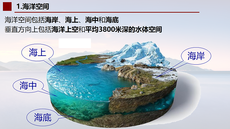 中图版2019高二地理选择性必修32.3海洋空间资源与国家安全 课件06