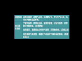 中图版2019高二地理选择性必修1 3.2气压带、风带对气候的影响（ 课件）