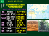 中图版2019高二地理选择性必修1 3.3气候的形成及其对自然地理景观的影响（ 课件）