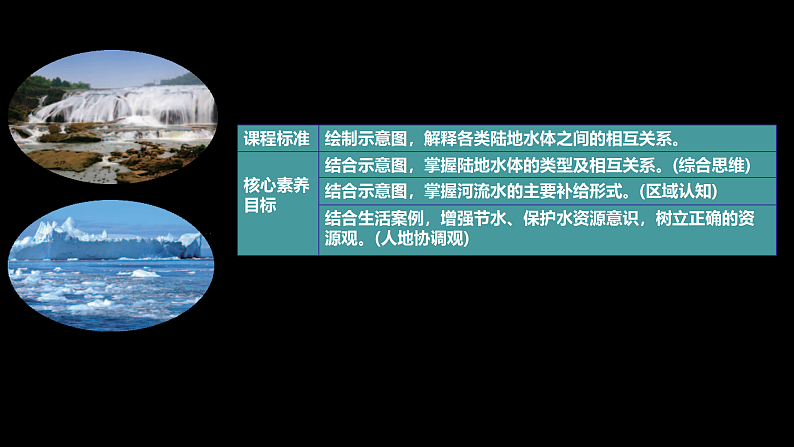 中图版2019高二地理选择性必修1 4.1陆地水体及其关系（ 课件）02