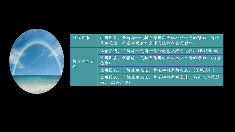 中图版2019高二地理选择性必修1 4.3海气相互作用及其影响（ 课件）02
