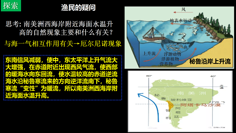 中图版2019高二地理选择性必修1 4.3海气相互作用及其影响（ 课件）03
