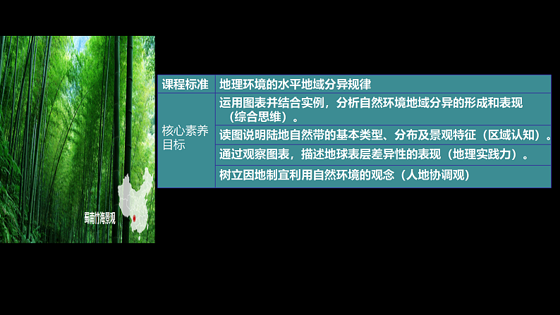 中图版2019高二地理选择性必修1 5.2自然地理环境的地域分异规律（ 课件）02