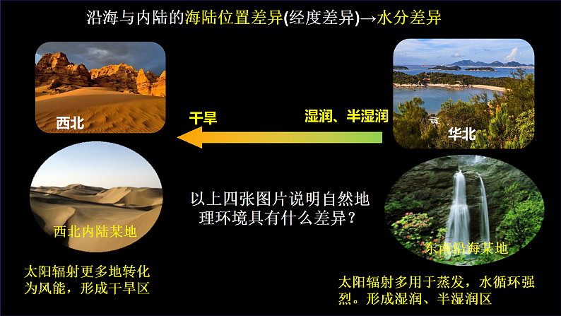 中图版2019高二地理选择性必修1 5.2自然地理环境的地域分异规律（ 课件）07