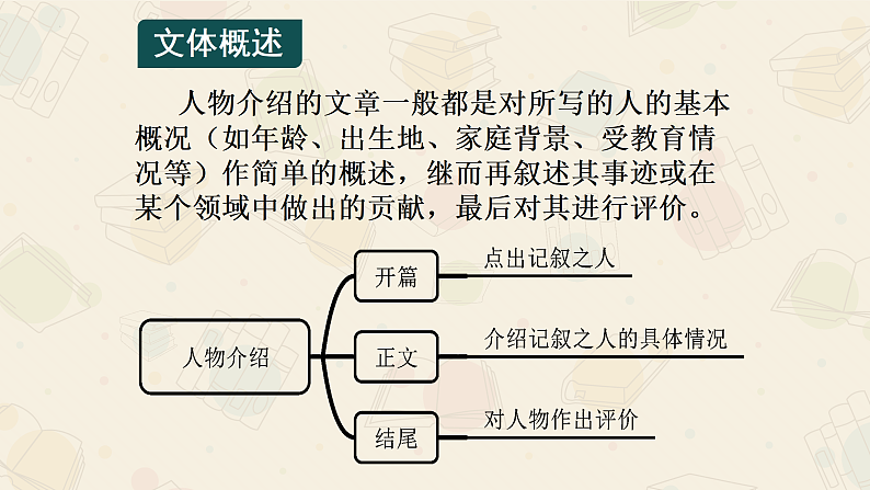 新上教版英语必修第三册 06 Unit 2  Art and artists 人物介绍写作课件06