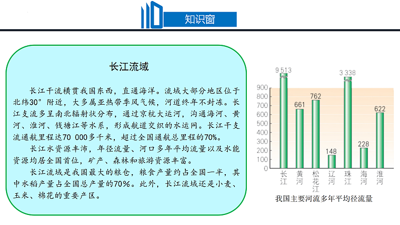 鲁教版2019高一地理必修第二册 4.2长江经济带发展战略 精品课件08