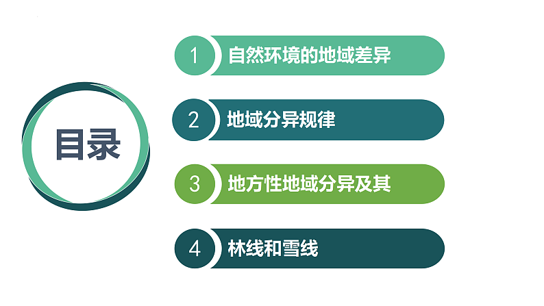 鲁教版2019高二地理选择性必修1 5.1 自然环境的差异性 课件03