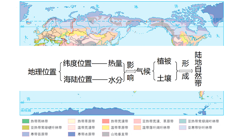 鲁教版2019高二地理选择性必修1 5.1 自然环境的差异性 课件07