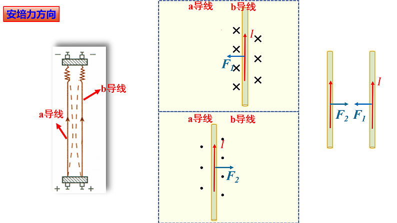 新粤教版高中物理选择性必修第二册 1.1安培力 课件07