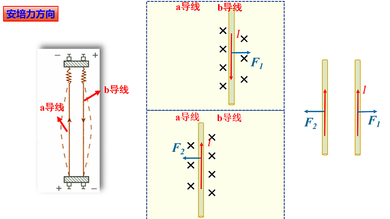 新粤教版高中物理选择性必修第二册 1.1安培力 课件08