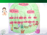 人教版（新起点）小学英语六年级上册 Revision 2 Interesting Facts About Animals 课件