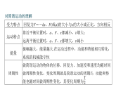 沪科版2020上海高二物理选修一 本章复习与测试（课件）.1