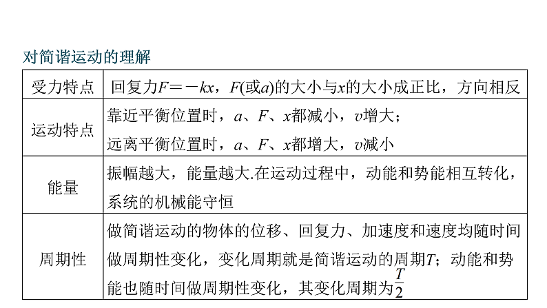 沪科版2020上海高二物理选修一 本章复习与测试（课件）.1第2页