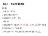 沪科版2020上海高二物理选修一 本章复习与测试（课件）.2