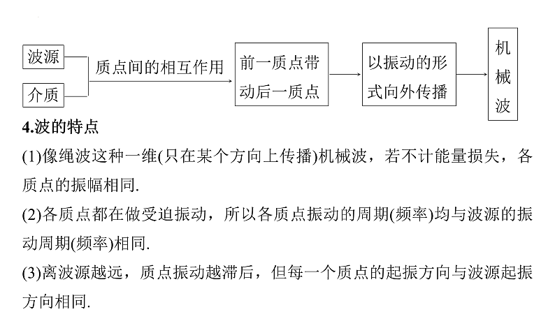 沪科版2020上海高二物理选修一 3.1机械波的形成和传播（课件）第7页