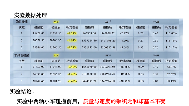 沪科版2020上海高二物理选修一 1.1相互作用中的守恒量——动量（课件）第7页