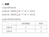 沪科版2020上海高二物理选修一 4.2全反射（课件）