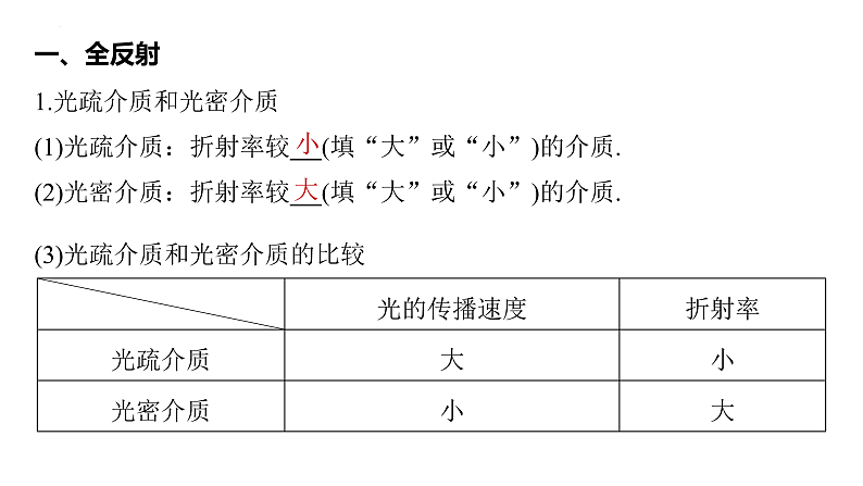 沪科版2020上海高二物理选修一 4.2全反射（课件）04