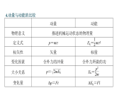 沪科版2020上海高二物理选修一 本章复习与测试（课件）