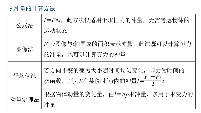 沪科版2020上海高二物理选修一 本章复习与测试（课件）第5页