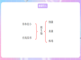 苏教版生物八上 5.14.3《神奇的微生物》课件+学案+练习（原卷版+解析卷）