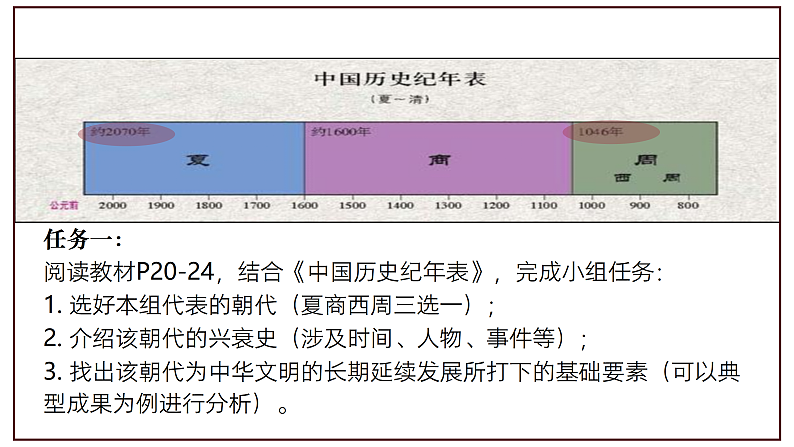 部编版历史与社会七年级上册 第4课夏商周的更替（含视频） 课件02