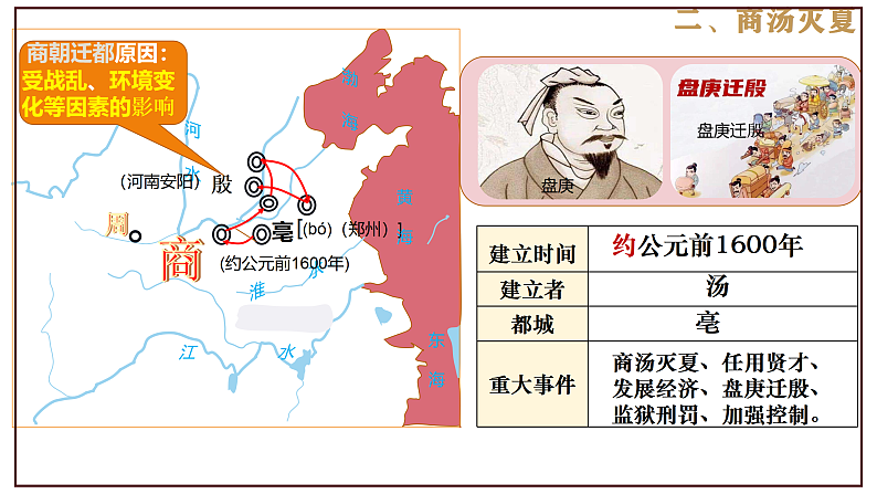 部编版历史与社会七年级上册 第4课夏商周的更替（含视频） 课件08