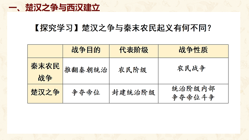第11课   西汉建立和“文景之治” 课件-2024-2025学年统编版七年级历史上册07