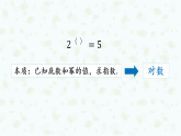 4.3.1 对数的概念  课件-----2024-2025学年高一数学人教A版（2019）必修 第一册