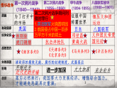 统编版八年级上册历史期末复习课件